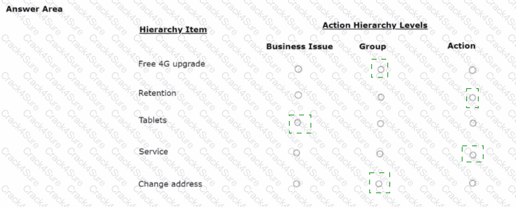 PEGACPDC25V1 question answer