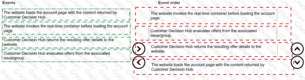 PEGACPDC25V1 question answer