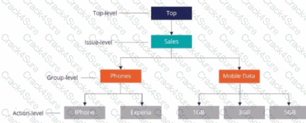 PEGACPDC25V1 question answer