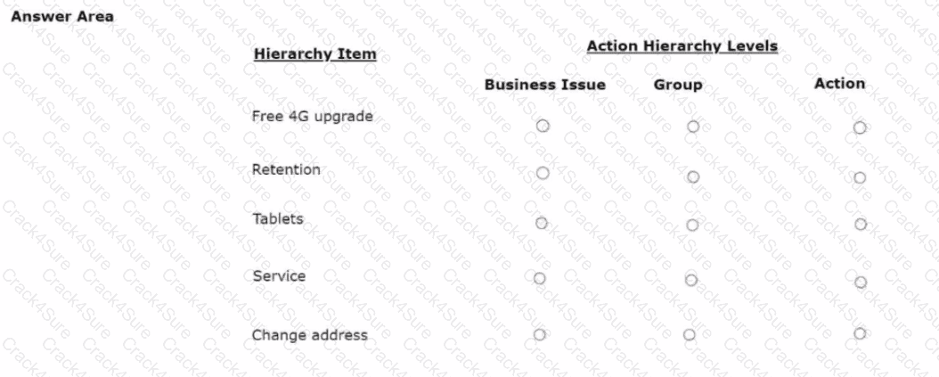 PEGACPDC25V1 question answer
