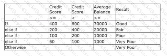 PEGACPDC25V1 question answer