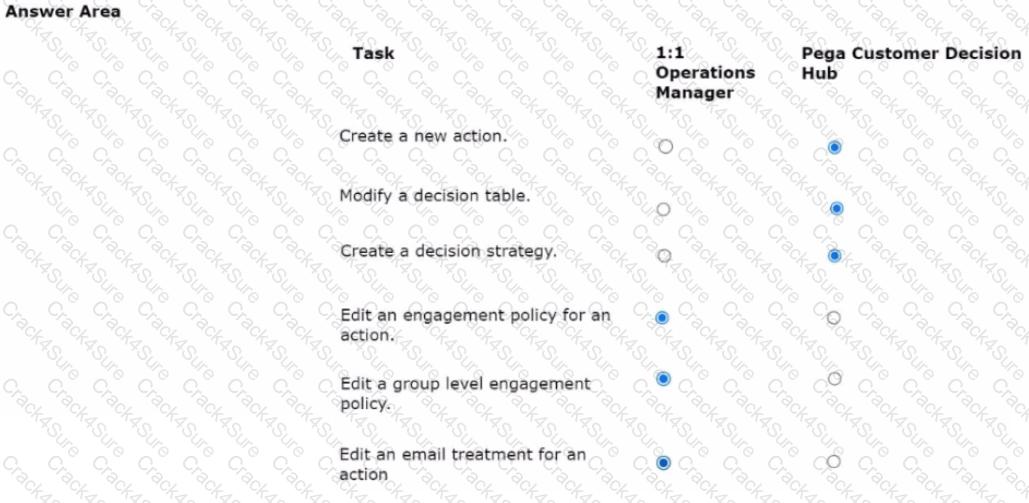 PEGACPDC25V1 question answer