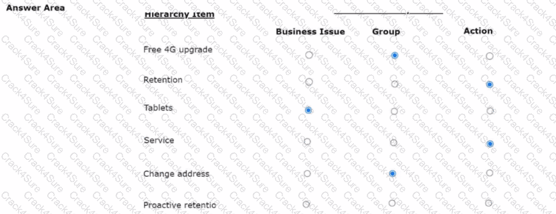 PEGACPDC25V1 question answer