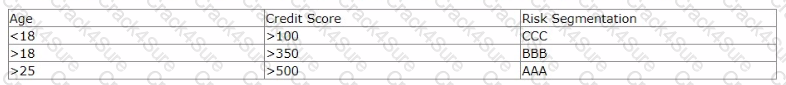PEGACPLSA88V1 question answer
