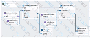 PEGACPRSA22V1 question answer