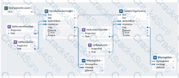 PEGACPRSA22V1 question answer