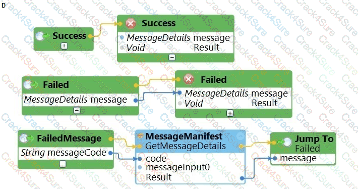 PEGACPRSA22V1 question answer