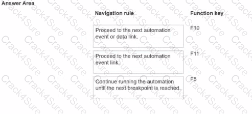 PEGACPRSA22V1 question answer