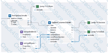 PEGACPRSA22V1 question answer