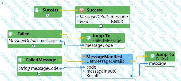 PEGACPRSA22V1 question answer