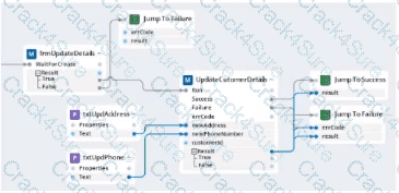PEGACPRSA22V1 question answer