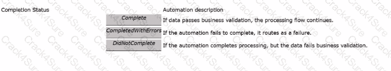 PEGACPRSA22V1 question answer
