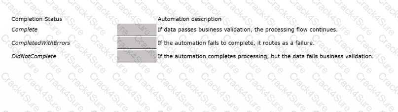 PEGACPRSA22V1 question answer