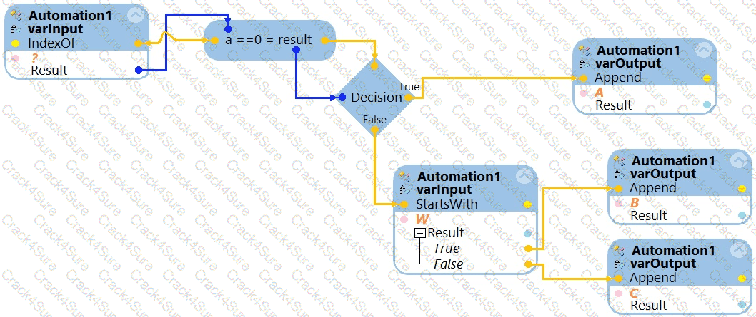 PEGACPRSA22V1 question answer