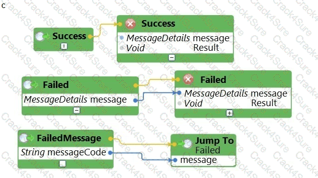 PEGACPRSA22V1 question answer