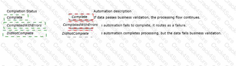 PEGACPRSA22V1 question answer