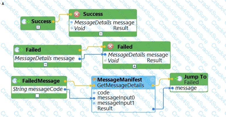 PEGACPRSA22V1 question answer