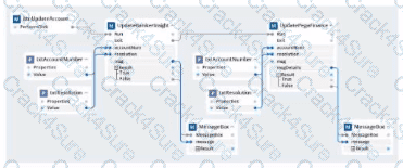 PEGACPRSA22V1 question answer