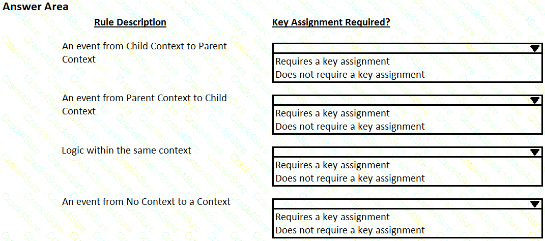 PEGACPRSA22V1 question answer