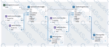 PEGACPRSA22V1 question answer