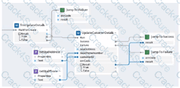 PEGACPRSA22V1 question answer