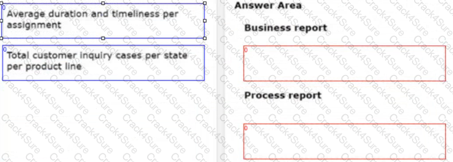 PEGACPSA88V1 question answer