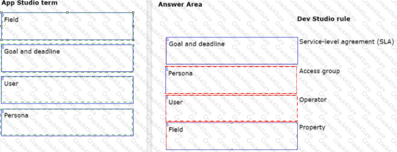 PEGACPSA88V1 question answer