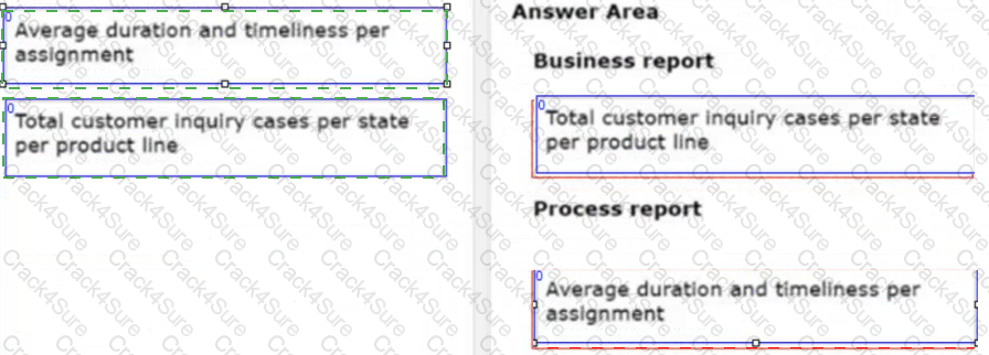 PEGACPSA88V1 question answer