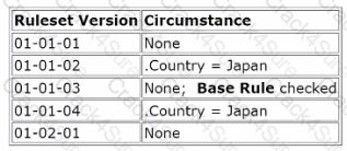 PEGACPSSA23V1 question answer