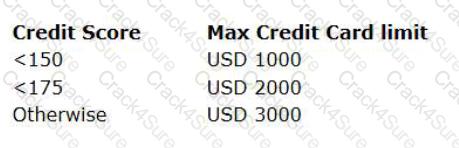 PEGAPCDC85V1 question answer