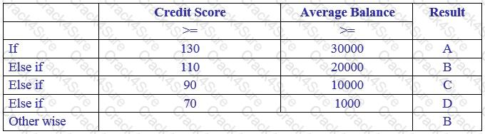 PEGAPCDC87V1 question answer