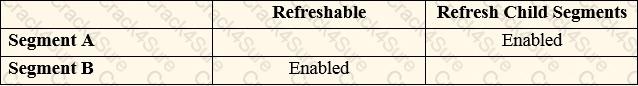 PEGAPCDC87V1 question answer