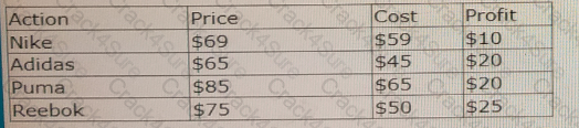 PEGAPCDC87V1 question answer