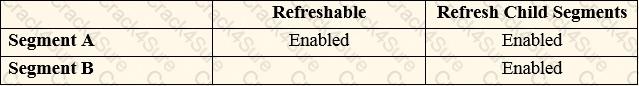 PEGAPCDC87V1 question answer