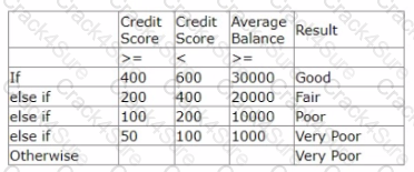 PEGAPCDC87V1 question answer