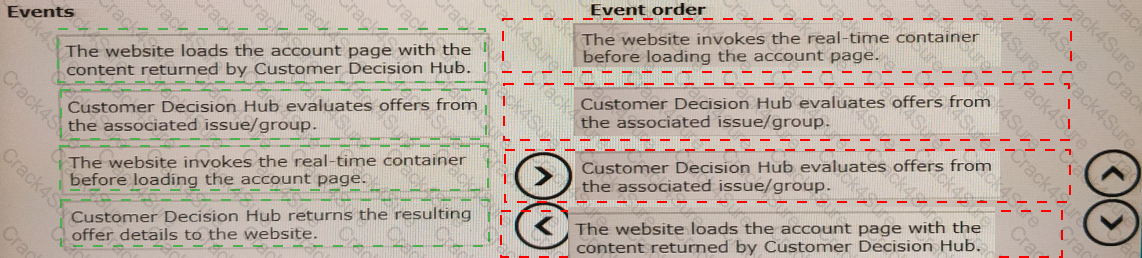 PEGAPCDC87V1 question answer