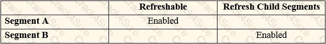 PEGAPCDC87V1 question answer