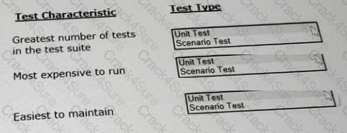 PEGAPCSA87V1 question answer