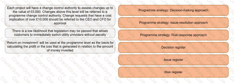 MSP-Practitioner question answer