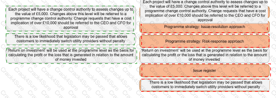 MSP-Practitioner question answer