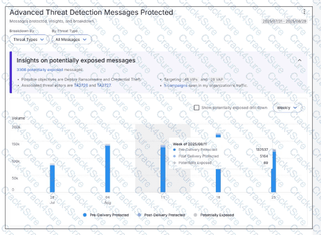 PPAN01 question answer