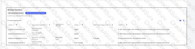 PPAN01 question answer