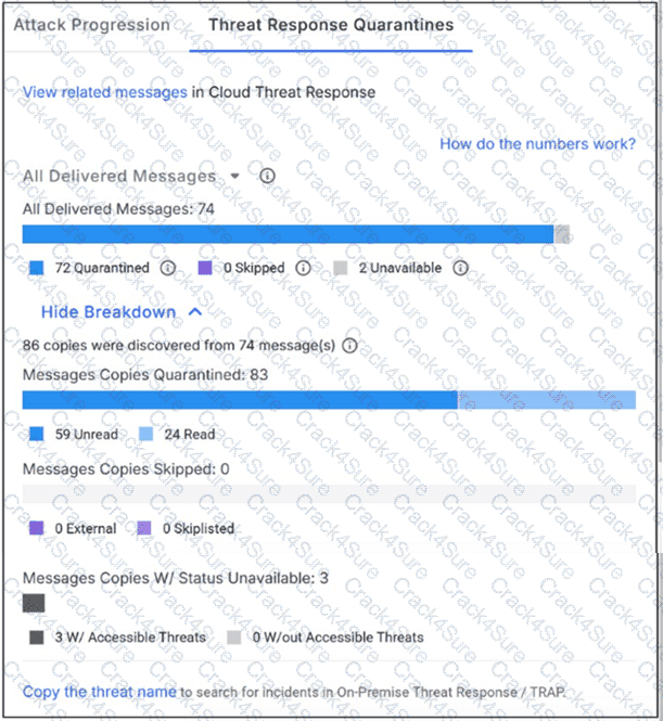 PPAN01 question answer