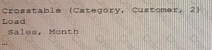 QSDA2021 question answer