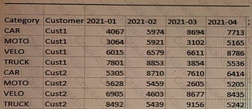 QSDA2021 question answer