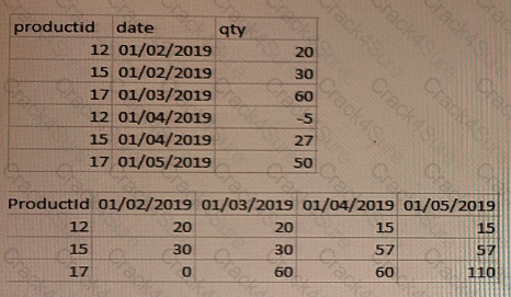 QSDA2022 question answer