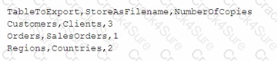 QSDA2024 question answer