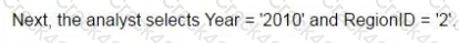 QV12BA question answer