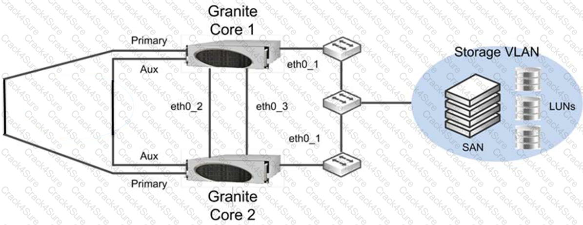 501-01 question answer