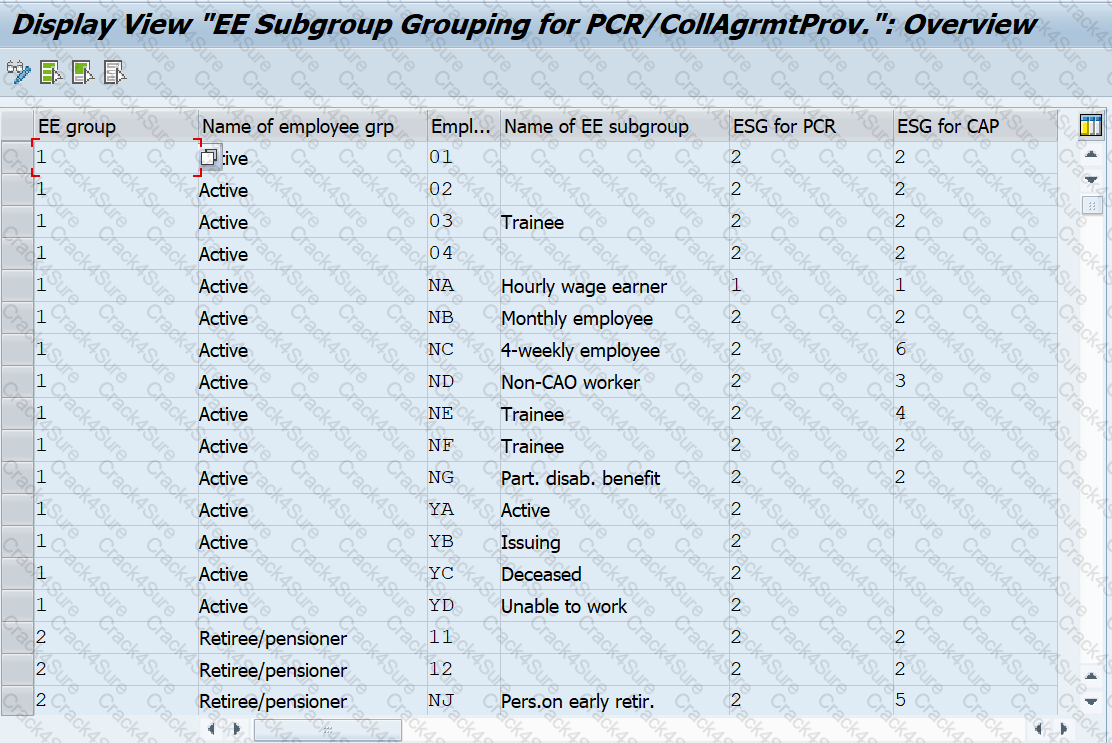 C_HCMPAY2203 question answer